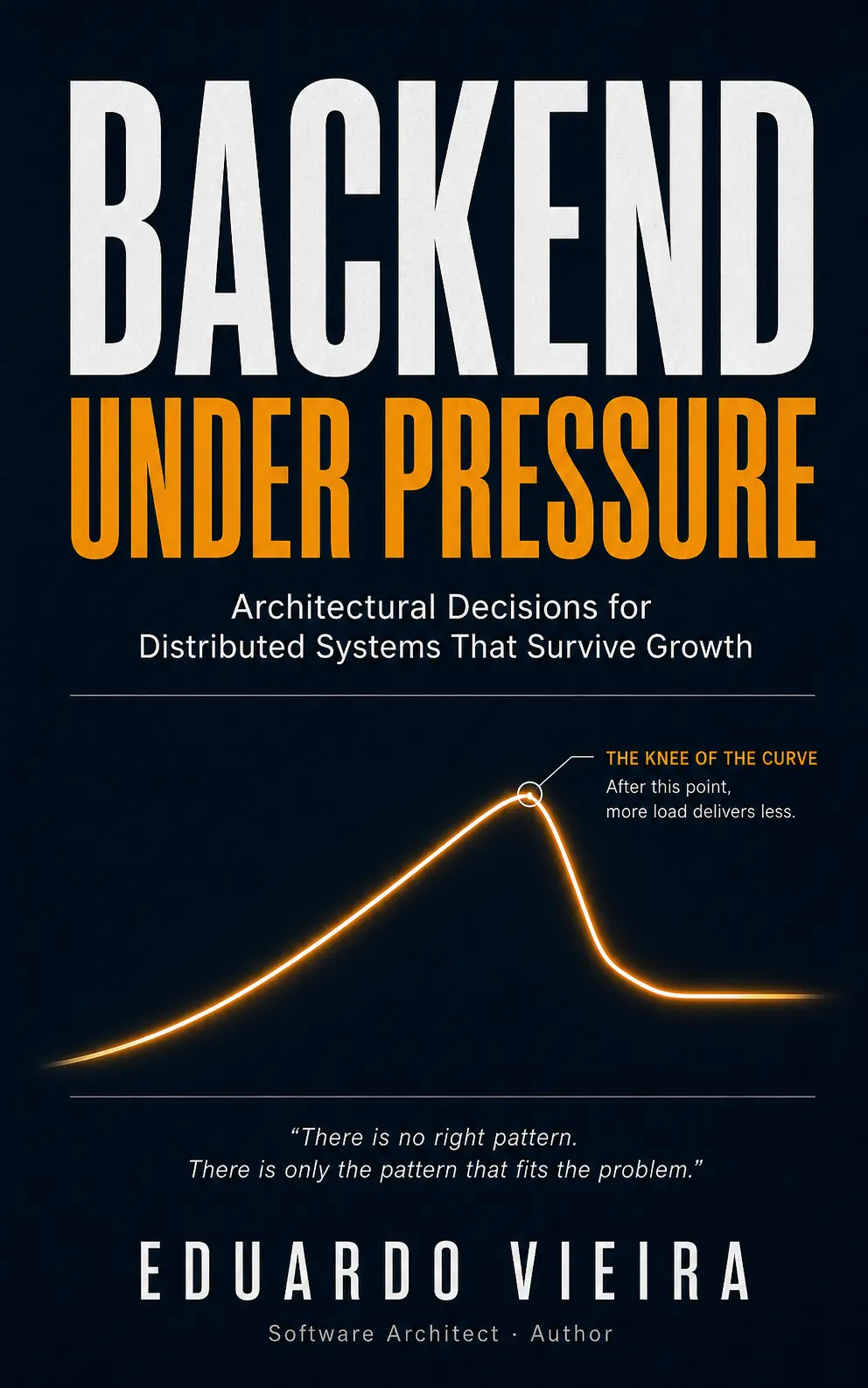 Capa do livro Backend Sob Pressão, de Eduardo Vieira